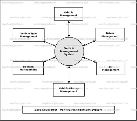 Class Diagram For Vehicle Management System Er Diagram For P