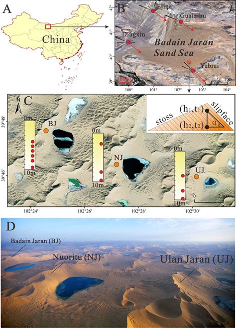 Frontiers Advancement Of Megadunes And Its Implications In The Badain