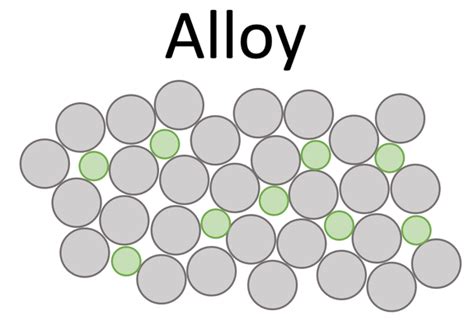 Metal Alloy Structure