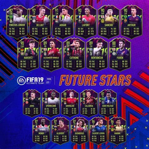 Fifa 19 Future Stars Ecco I Giovani Più Promettenti Di Fut