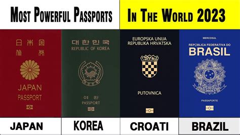 Comparison Most Powerful Passports In The World 2023 Globallibrary2d Youtube