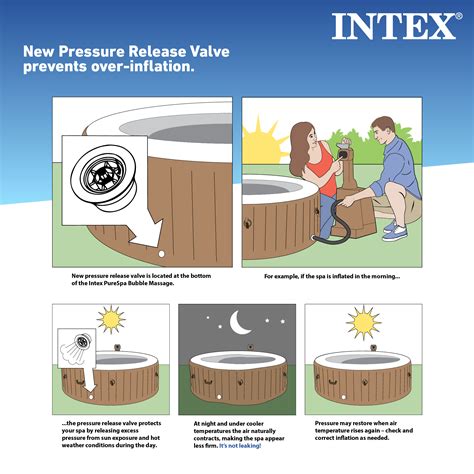 Coleman Hot Tub Error Codes Powerupflicks