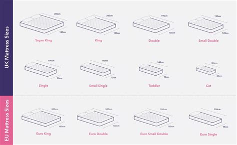 Bed Size Guide Uk And European Dreams