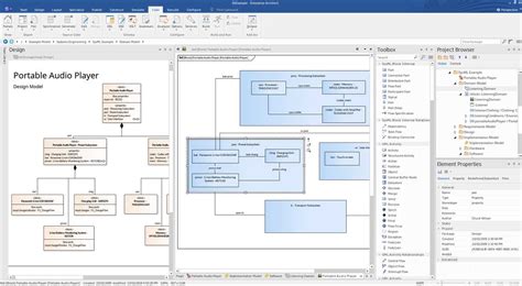 Understanding The Structure Of An Enterprise Architect Block Diagram