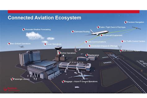 How Raytheon Is Connecting Data Across Aviation Ecosystem Aviation Week Network