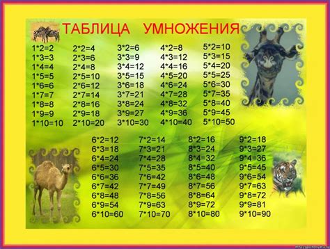 Таблица умножения красивая картинка
