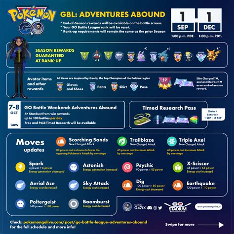 Season 12 Adventures Abound Gbl Update Rpokemongo