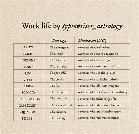 Typewriter Astrology On Twitter RT Hildasmood The Versatile