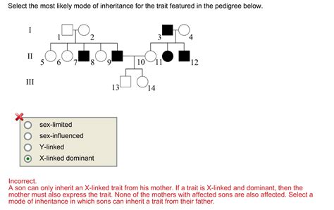 Solved Select The Most Likely Mode Of Inheritance For The