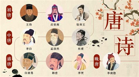 唐朝诗人关系图高清 宋朝诗人图 北宋文人图 大山谷图库