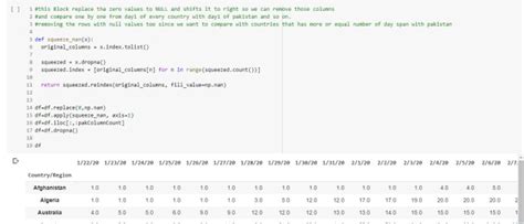 Do Data Analysis Using Python Pandas And Sklearn By Syedjawad5 Fiverr