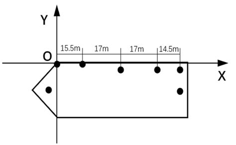 Schematic Diagram Of Transmitting And Receiving Antenna Positions