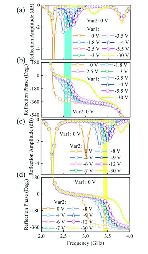 The Simulated Reflection Spectrum Of The RIS Element At TM Oblique