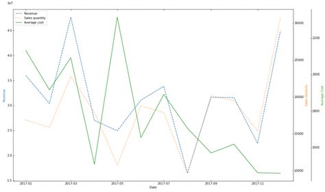 Tips Para Crear Gr Ficos En Python Con Matplotlib Y Seaborn