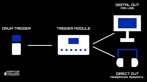 What’s a drum trigger and how it works ? - Kaptor Triggers