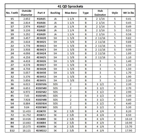 Chain Sprocket Qd Bushing Industrial Supply Less