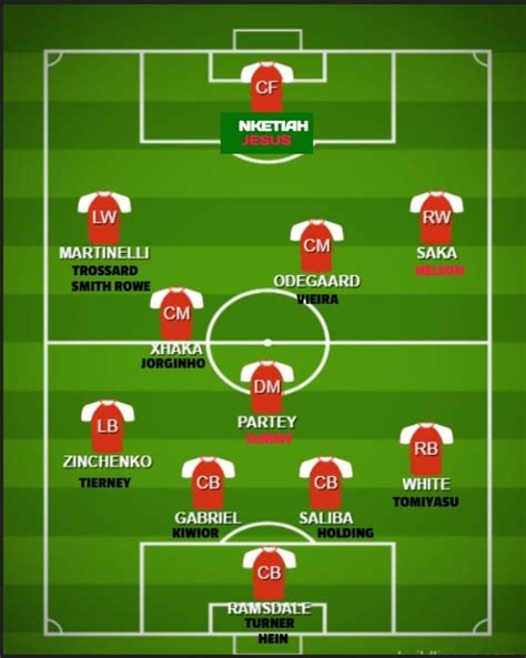 ARSENAL full squad for 2022/23 : r/Gunners