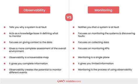 How Data Observability Empowers Informed Decisions Ir