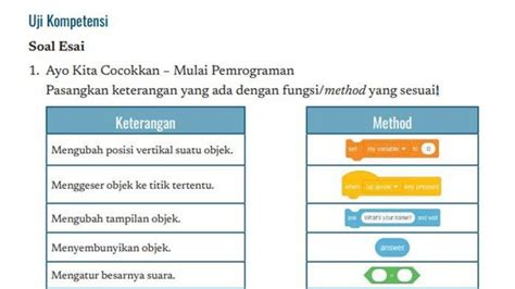 Kunci Jawaban Informatika Kelas 7 Halaman 213 Dan 214 Kurikulum Merdeka Ayo Kita Cocokkan