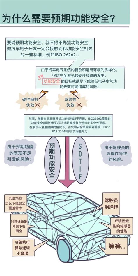 自动驾驶预期功能安全（一）上海工业控制安全创新科技有限公司