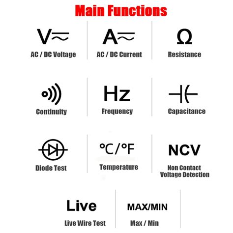 15 Multimeter Symbols Meaning Function And Usage In 2023 56 Off