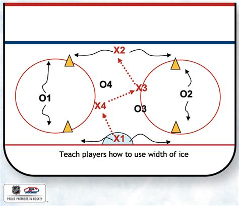 10u Cross Fire Passing Lax Hockey Drills Passing Drills Hockey Training Bantam Help