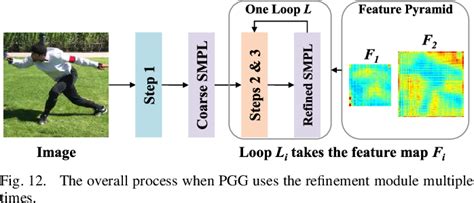 Figure From Personalized Graph Generation For Monocular D Human