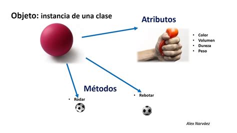 ProgramaciÓn Orientada A Objetos Mind Map