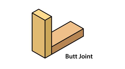 What is Square Butt Joint? Explain in details step by step procedure to ...