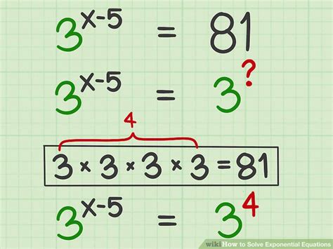 How to Solve Exponential Equations: A Step-by-Step Guide