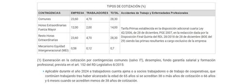 Contingencias comunes Qué son y cómo se calculan