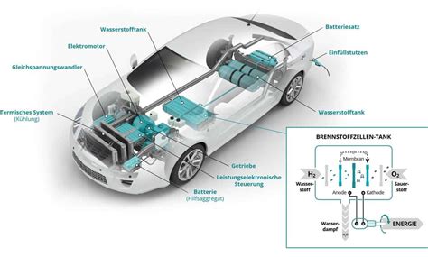 Wasserstoffautos Mehr Vor Oder Nachteile Unser Test