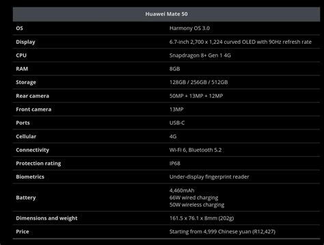 Mate 50 and Mate 50 Pro Specs at a glance - HUAWEI Community