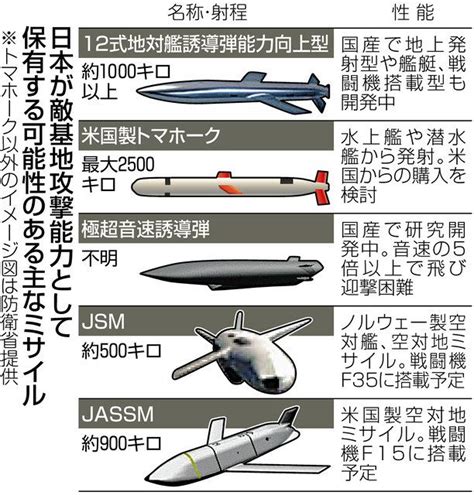 ウクライナは専守防衛敵基地を攻撃すれば何が起きるのか 市民が犠牲、強力な武器を使われる口実にも：東京新聞デジタル