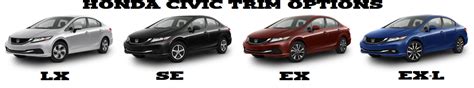 Honda Civic Trim Levels Comparison