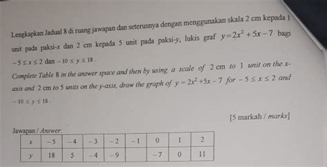 Solved Lengkapkan Jadual 8 Di Ruang Jawapan Dan Seterusnya Dengan