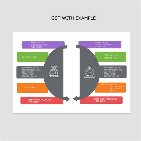 IGST Integrated Goods Services Tax A Complete Guide