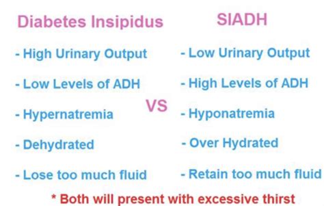 CJA Exam One DI SIADH Terms Definitions Study Guide Flashcards