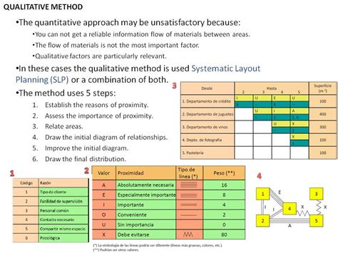 Corelap Layout Software