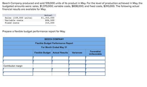 Solved Beech Company Produced And Sold Units Of Its Chegg