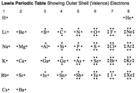 Lewis Dot Structure For Rubidium