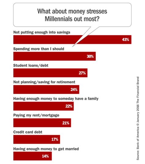 Inside The Mind Of Millennials What Financial Marketers Need To Know