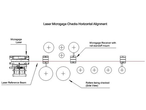 Roll Leveling A Pinpoint Laser Systems