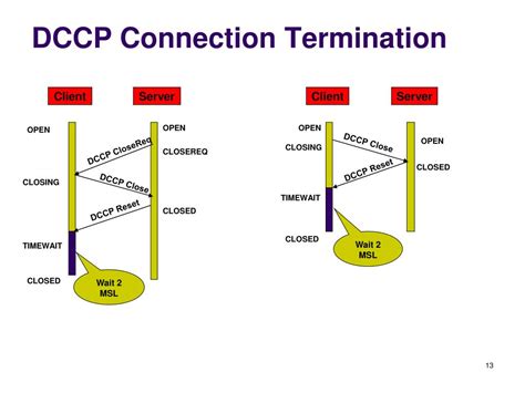 Ppt Datagram Congestion Control Protocol Dccp Powerpoint