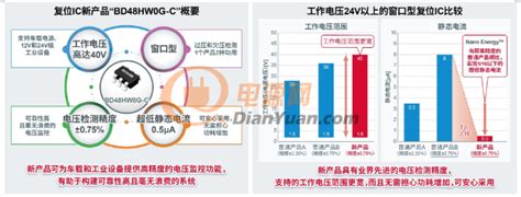 Rohm开发出高精度、超低功耗且支持40v电压的窗口型复位ic “bd48hw0g C” 电源网