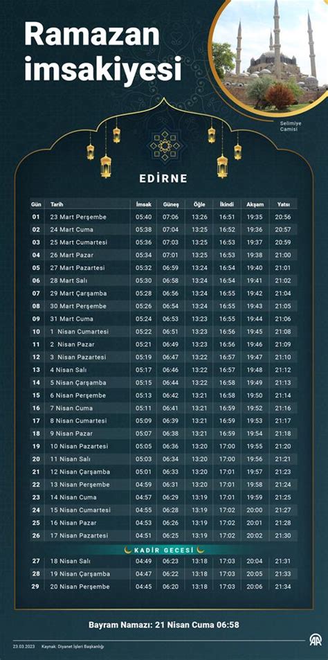 Edirne Ftar Ve Sahur Vakitleri Belli Oldu Edirne Ramazan Msakiye