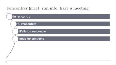 French Conjugation Verb Rencontrer Indicatif Présent Youtube