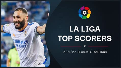 Top Score La Liga – newstempo