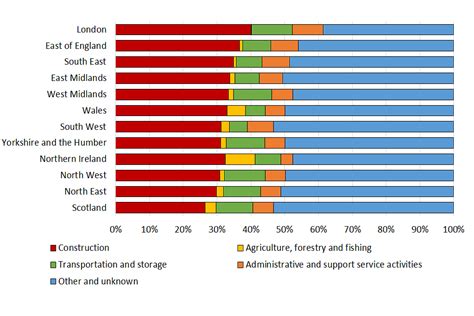 Self Employment Income Support Scheme Statistics February 2021 GOV UK