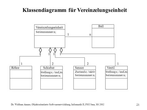 Objektorientierte Softwareentwicklung Dr Wolfram Amme